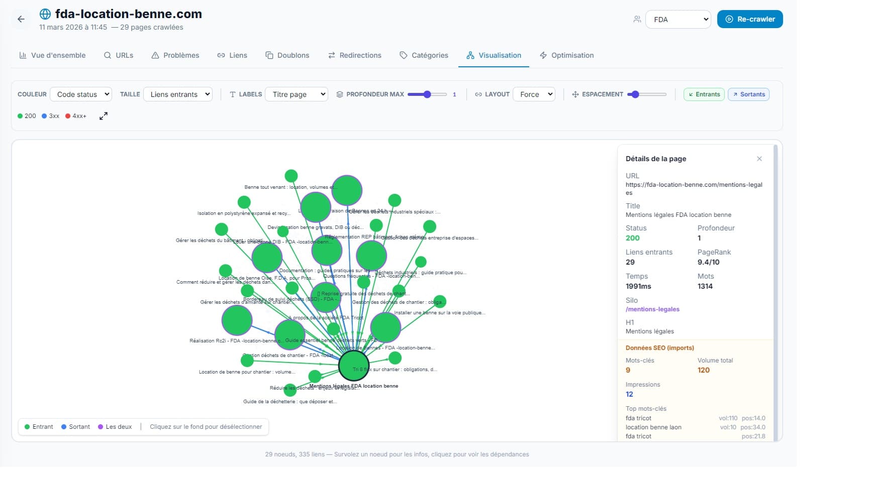 Analyse SEO - 9 onglets d'audit