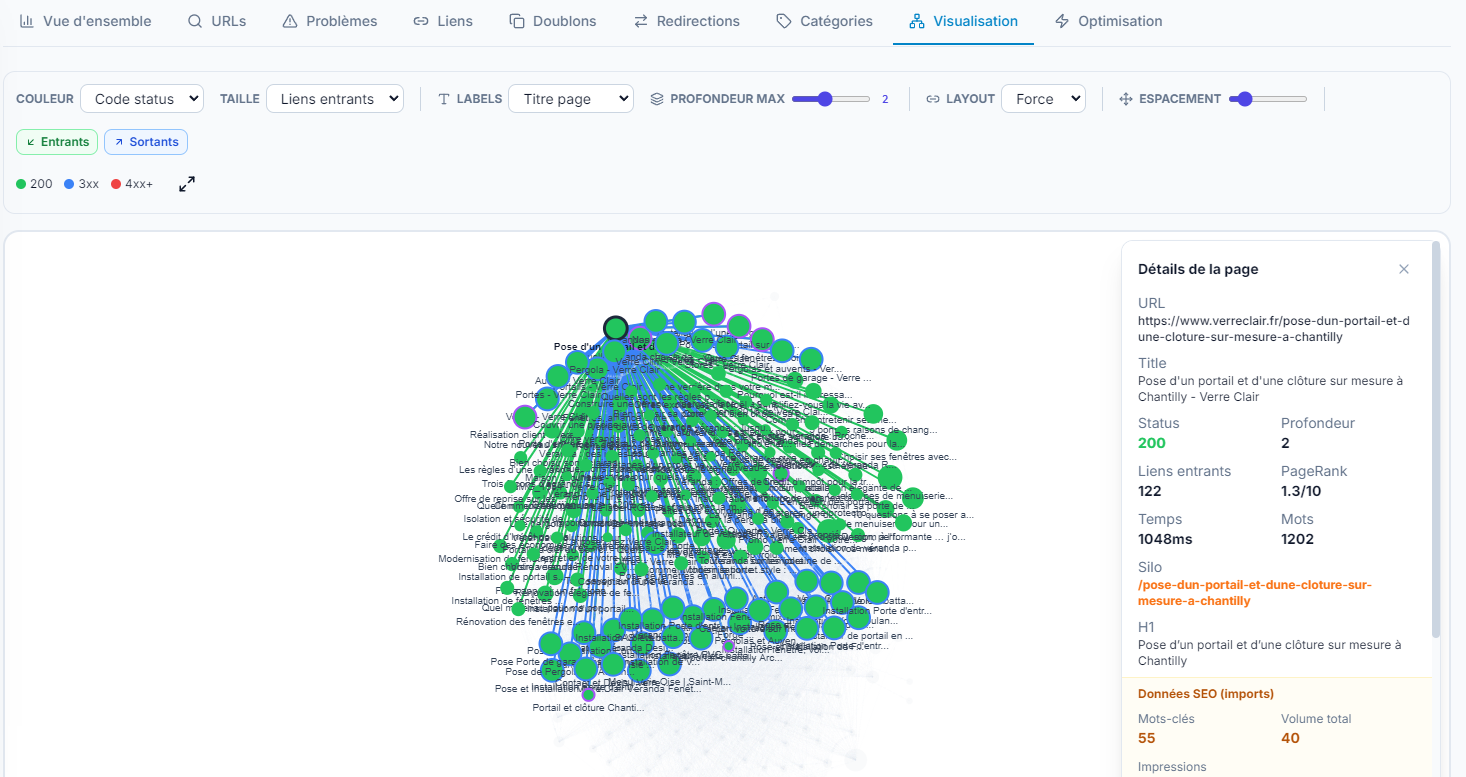 Visualisation du graphe de maillage interne dans SEO Pilote Pro