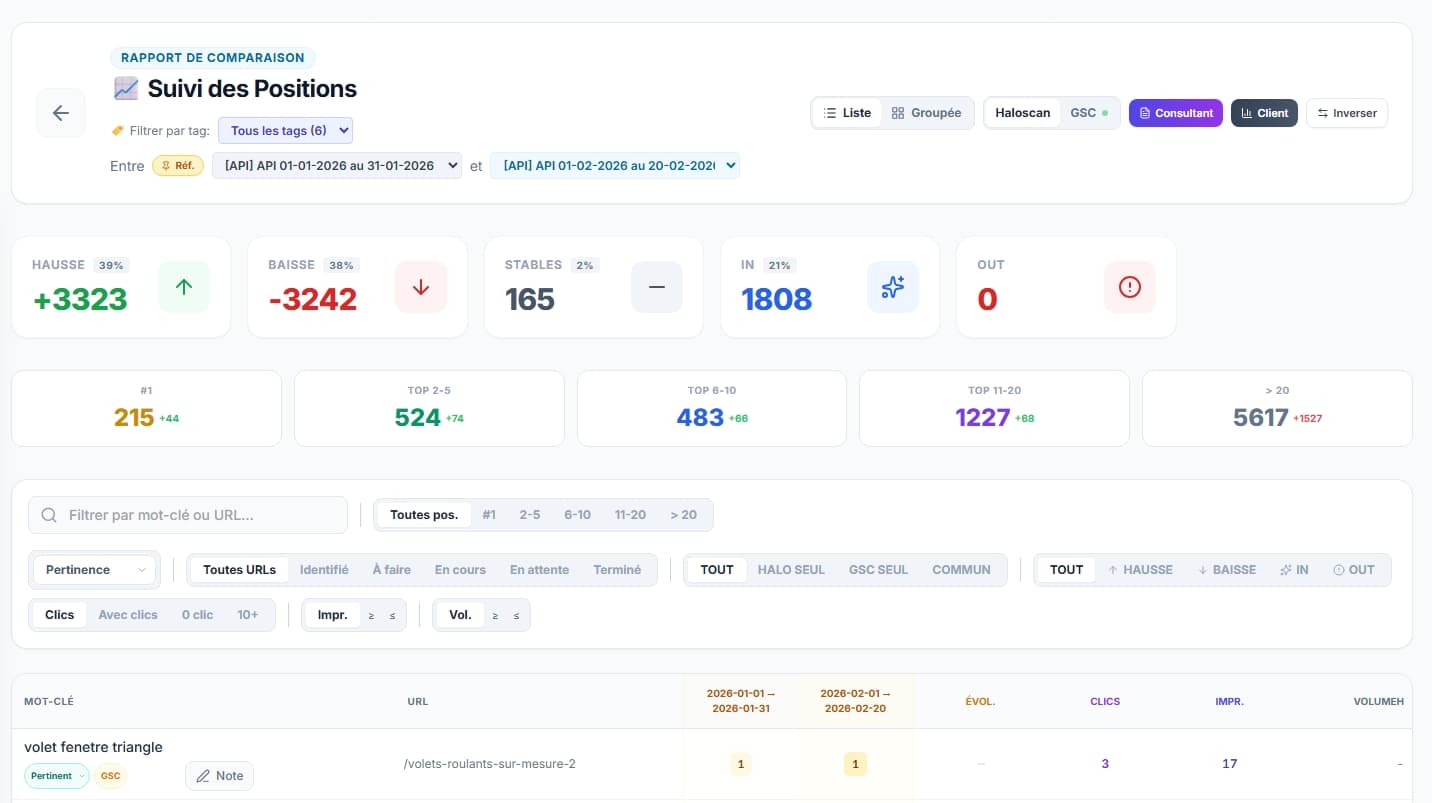 SEO Pilote - Dashboard Plan d'Action SEO
