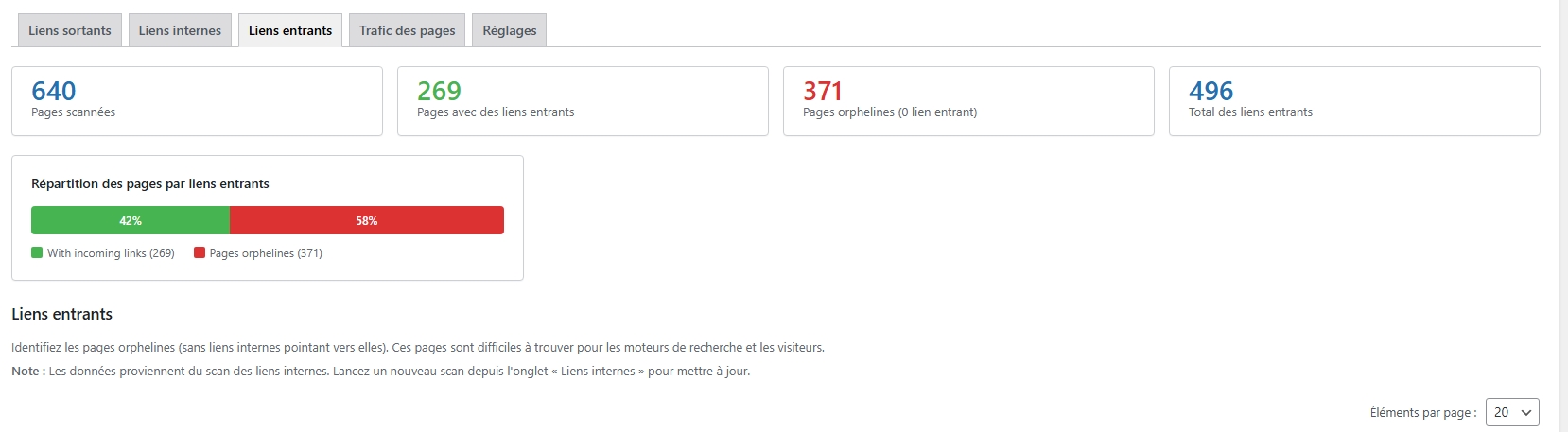 Capture d'&eacute;cran - D&eacute;tection des pages orphelines avec graphique de distribution